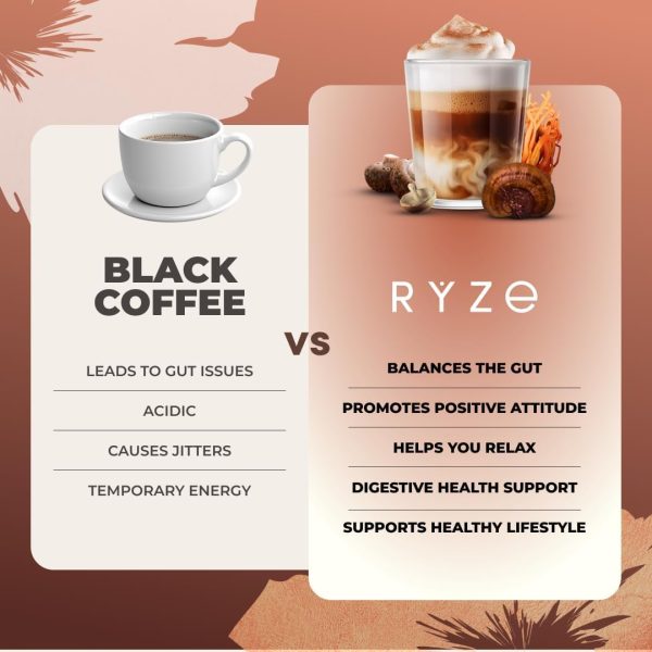 RYZE Mushroom Matcha