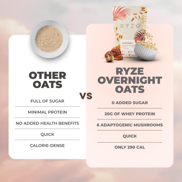 RYZE Mushroom Overnight Oats