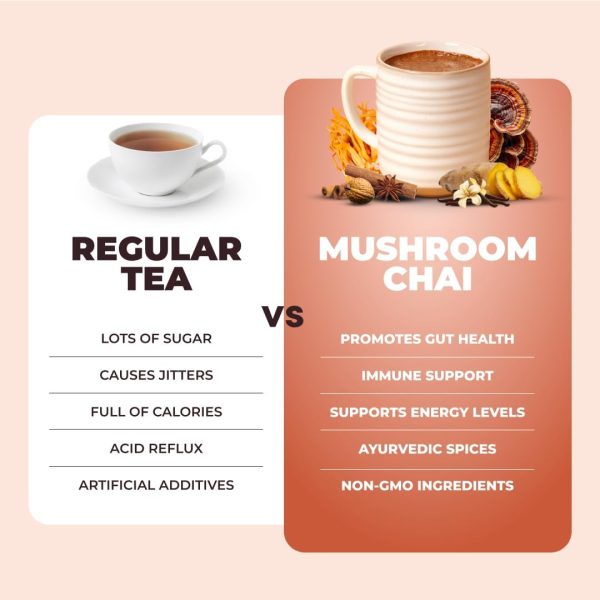 RYZE Mushroom Chai