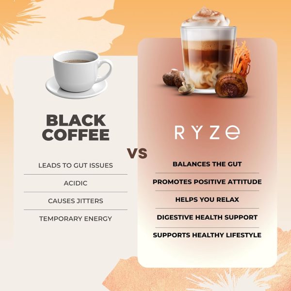 RYZE Mushroom Coffee